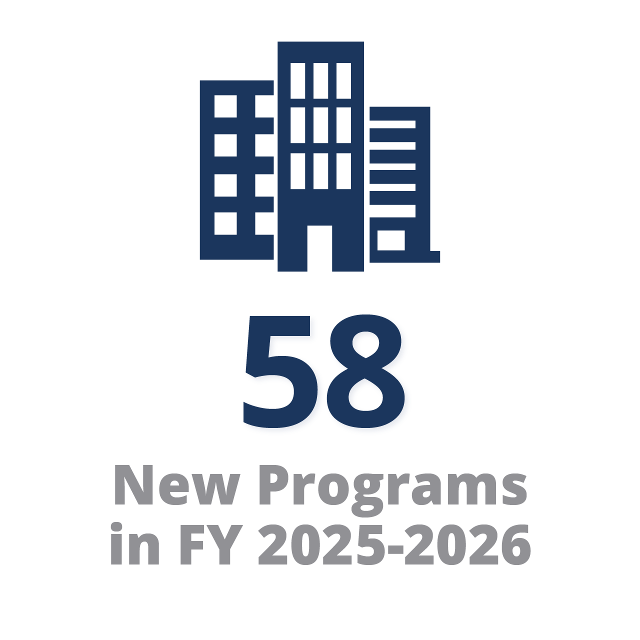 58 New Programs in Fiscal Year 2025–2026 58 New Programs in Fiscal Year 2025–2026