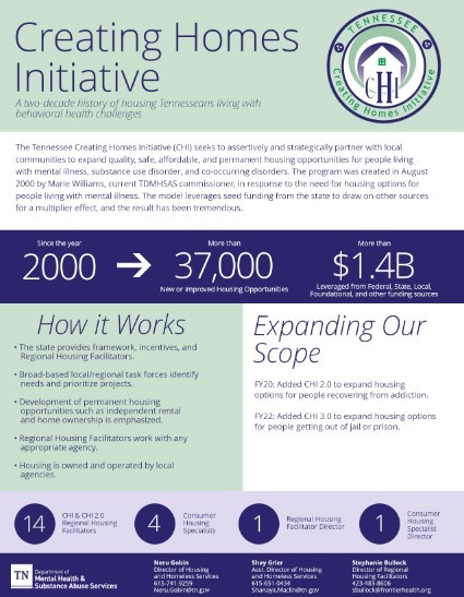 CHI_Onepager_image printable CHI onepager. Data and information on this onepager is displayed elsewhere on this webpage.
