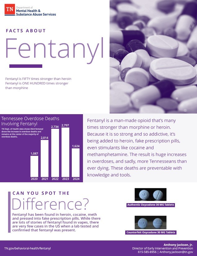 Facts_about_Fentanyl printable fentanyl onepager. Data and information in this document is also published on this webpage