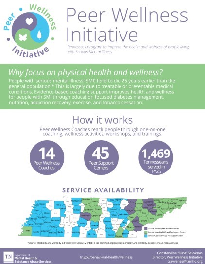 Download Our Infographic Download Our Infographic