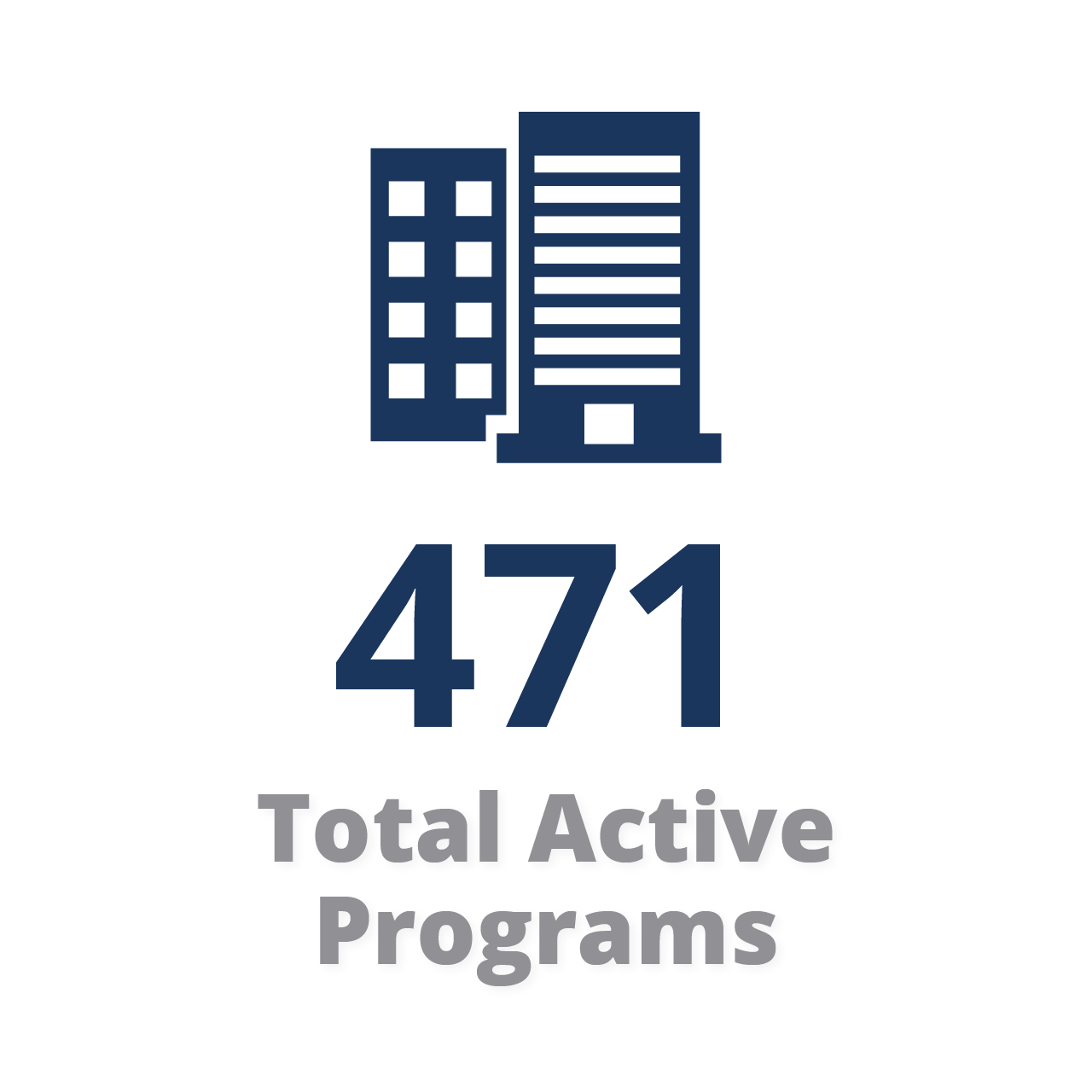 471 Total Active Programs 471 Total Active Programs