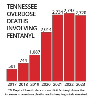 Fentanyl Onepager 5-9-24 Fentanyl Onepager 5-9-24