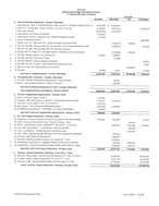 2011-2012 Administration Budget Amendment Overview