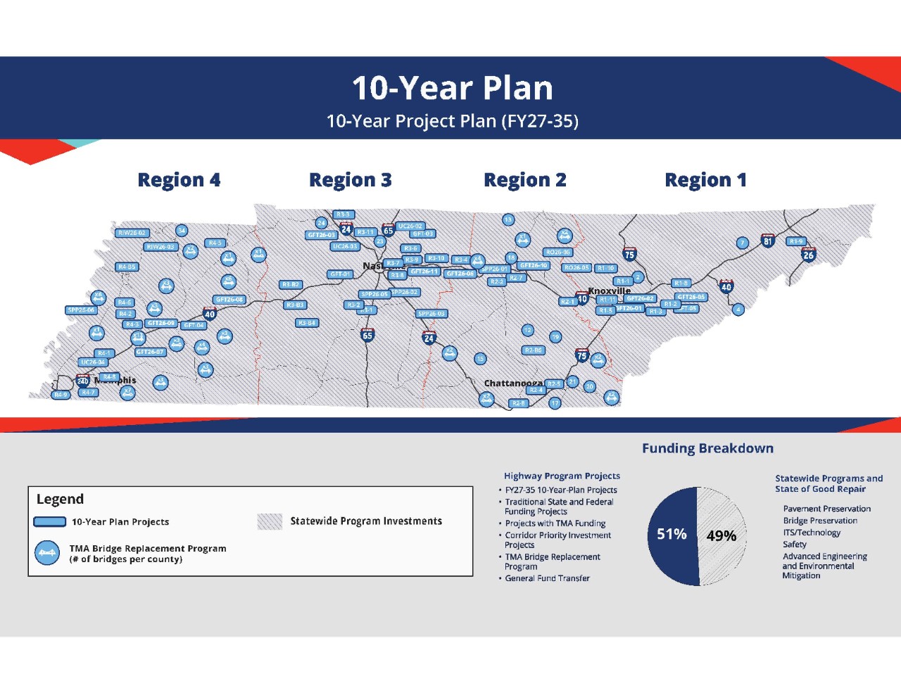 Map of 10-Year Projects Plan Map of 10-Year Projects Plan