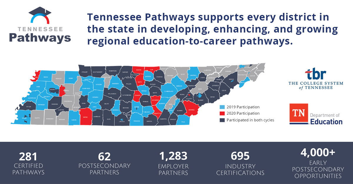 Early Postsecondary Opportunities / Early Postsecondary Opportunities