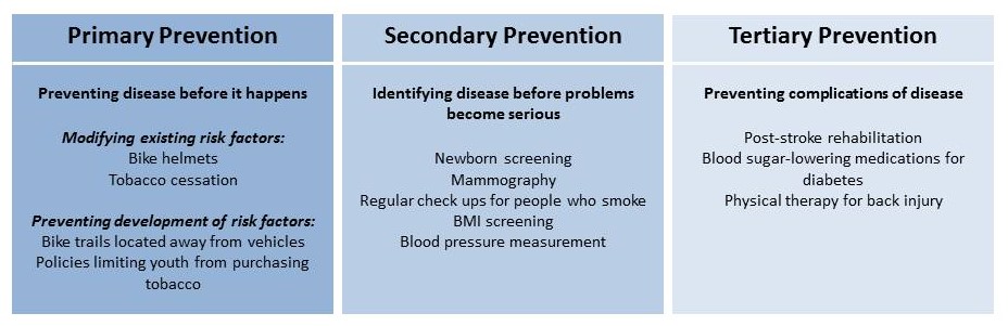 Office Of Primary Prevention