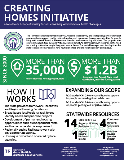 Creating Homes Initiative Onepager