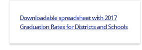 Click here for a downloadable spreadsheet with 2017 Graduation Rates for Districts and Schools.