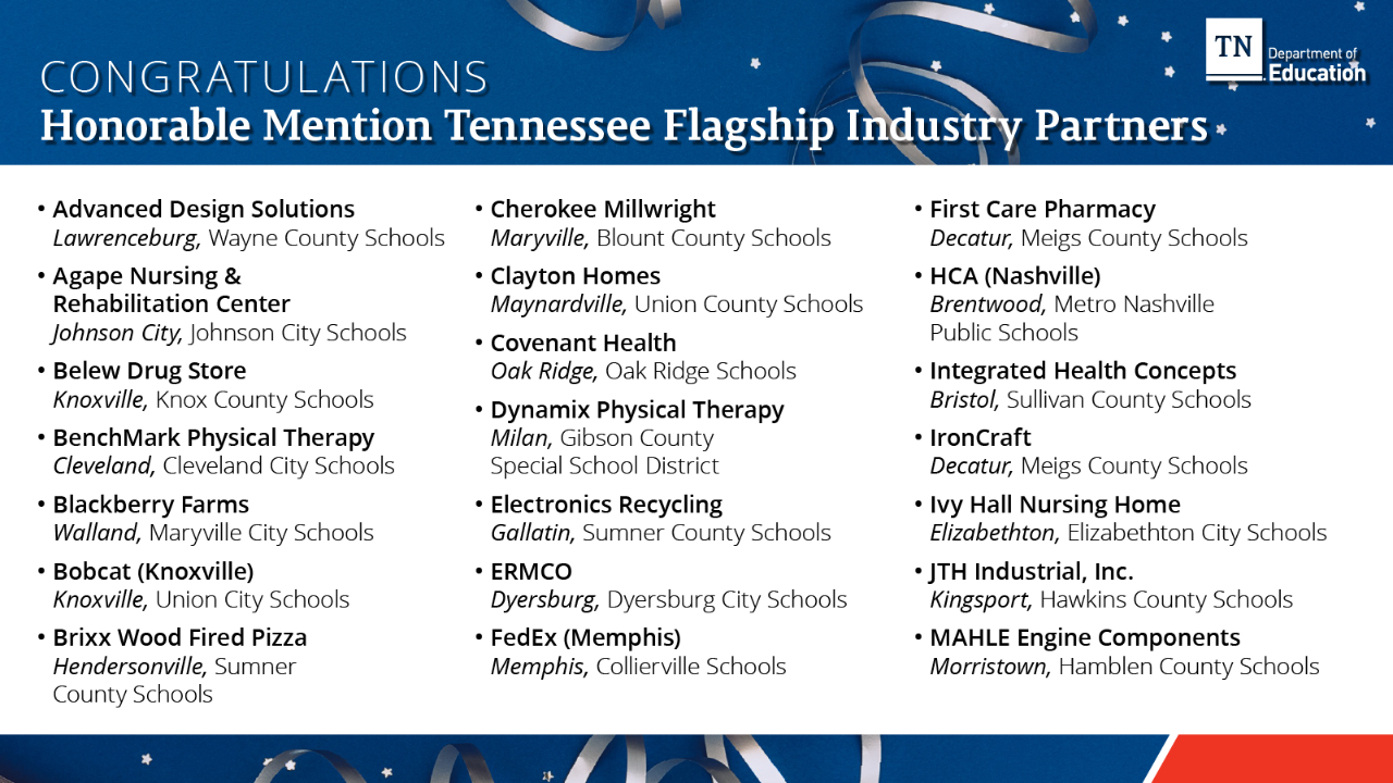 Honorable Mention Tennessee Flagship Industry Partners