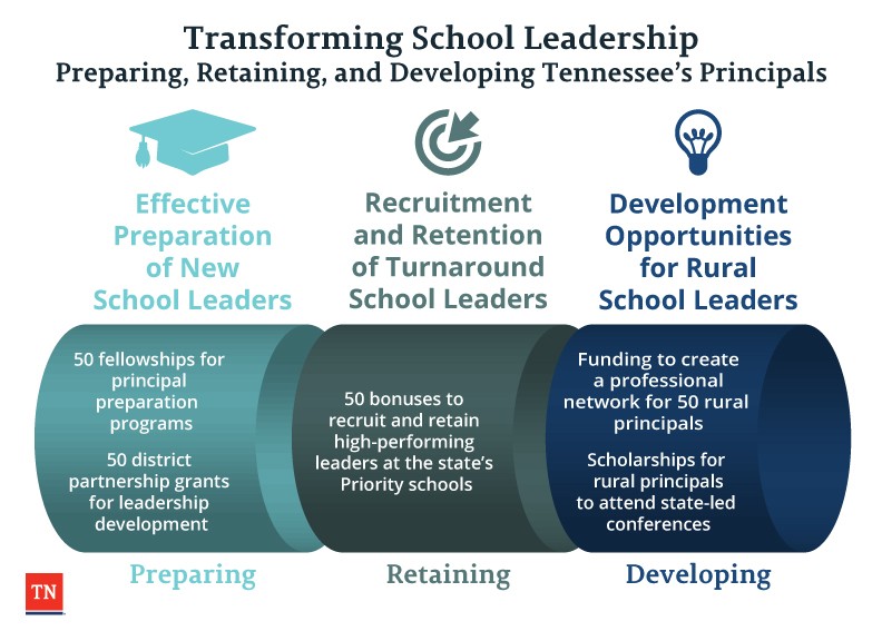 032018 School Leadership Announcement Graphic