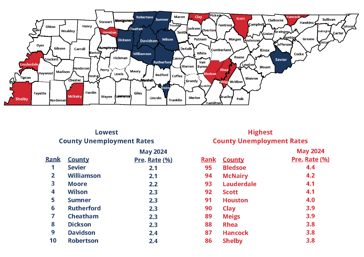 May 2024 Top 10 Lowest and Highest County Unemployment Rates in Tennessee