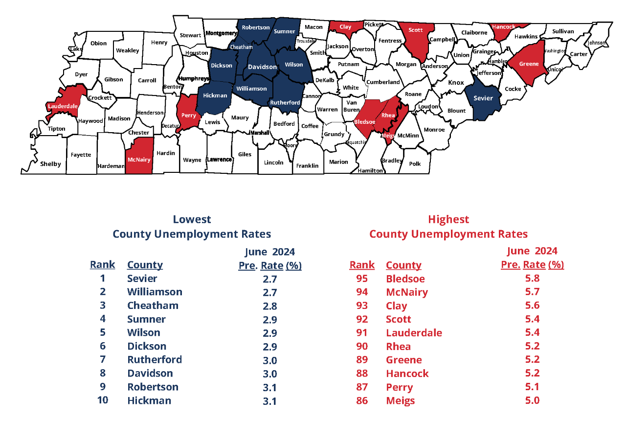 June 2024 Top 10 Lowest and Highest County Unemployment Rates in Tennessee