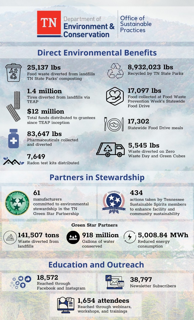 Click this image to view the Sustainable Practices' excerpt from the 2025 Annual Report Click this image to view the Sustainable Practices' excerpt from the 2025 Annual Report