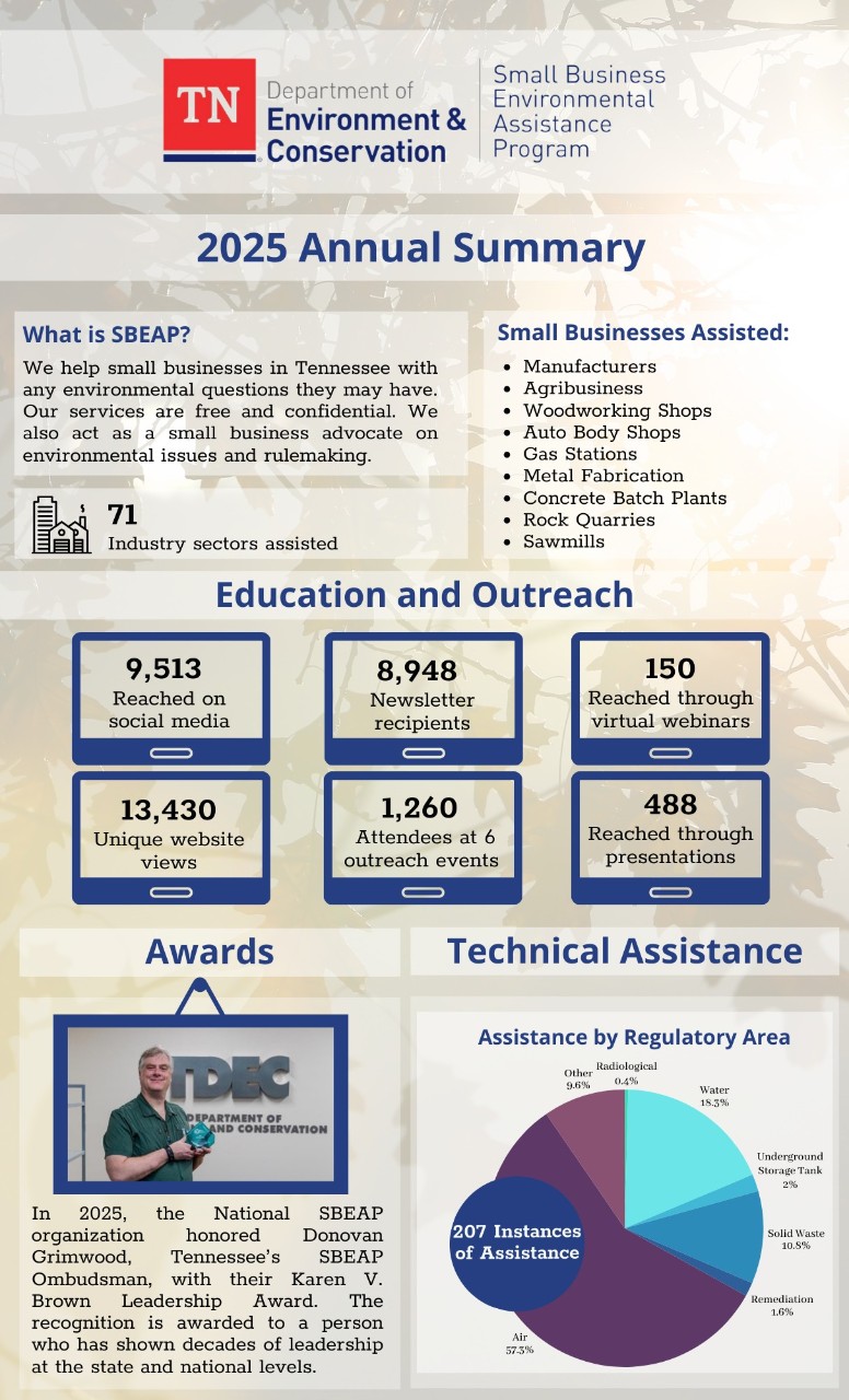 Click this image to view the Small Business Environmental Assistance Program's excerpt from the 2025 Annual Report Click this image to view the Small Business Environmental Assistance Program's excerpt from the 2025 Annual Report