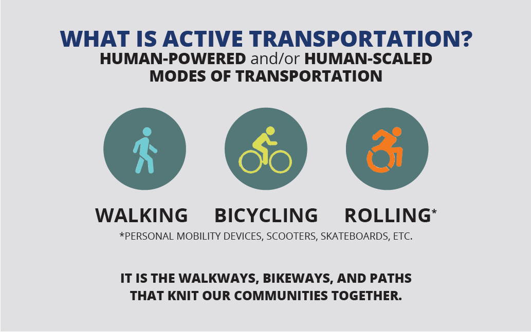 Active Transportation Infographic Active Transportation Infographic